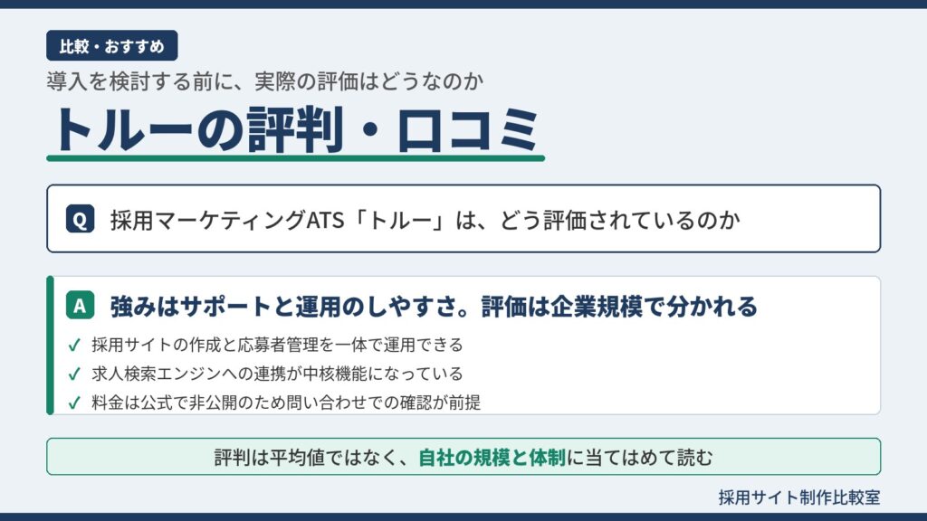 トルーの評判・口コミを整理した図解。採用サイト作成と応募者管理の一体運用、求人検索エンジン連携、料金確認の3点を示す